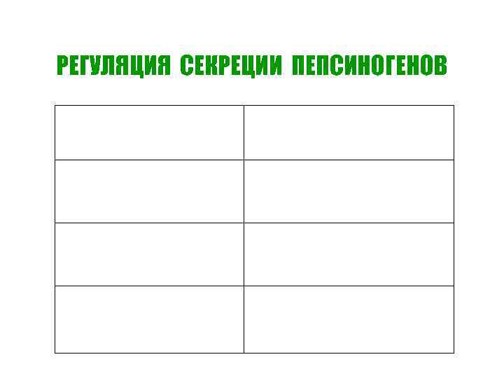 РЕГУЛЯЦИЯ СЕКРЕЦИИ ПЕПСИНОГЕНОВ 