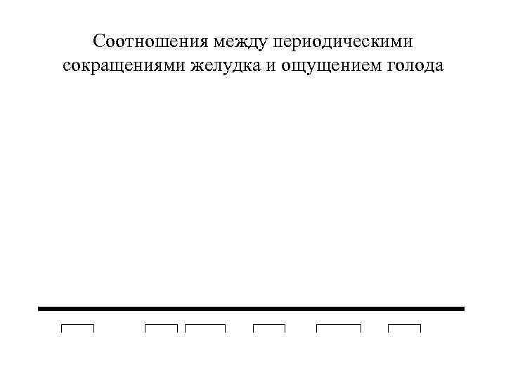 Соотношения между периодическими сокращениями желудка и ощущением голода 