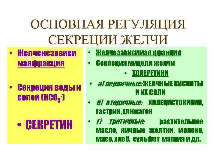 ОСНОВНАЯ РЕГУЛЯЦИЯ СЕКРЕЦИИ ЖЕЛЧИ • Желченезависи маяфракция • Желчезависимая фракция • Секреция мицелл желчи