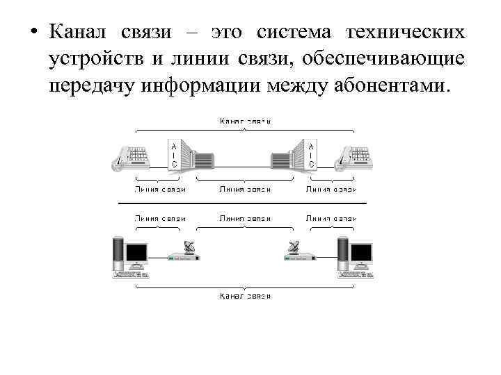  • Канал связи – это система технических устройств и линии связи, обеспечивающие передачу
