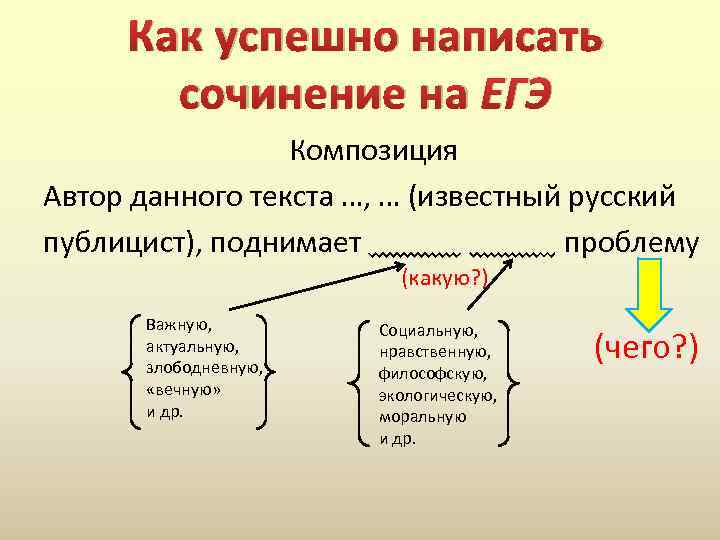 Как успешно написать сочинение на ЕГЭ Композиция Автор данного текста …, … (известный русский