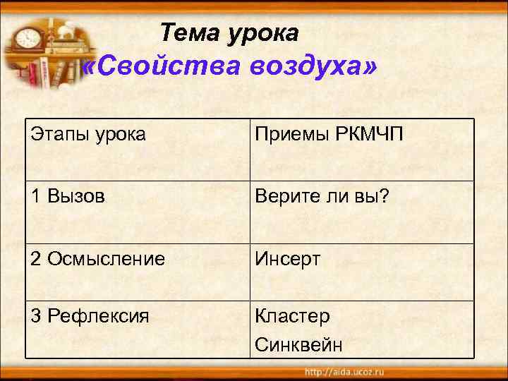 Тема урока «Свойства воздуха» Этапы урока Приемы РКМЧП 1 Вызов Верите ли вы? 2