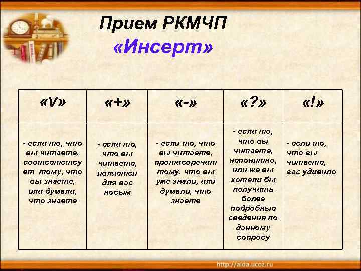 Прием РКМЧП «Инсерт» «V» - если то, что вы читаете, соответству ет тому, что