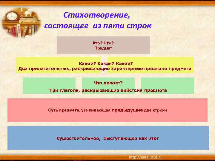 Стихотворение, состоящее из пяти строк Кто? Что? Предмет Какой? Какая? Какое? Два прилагательных, раскрывающие