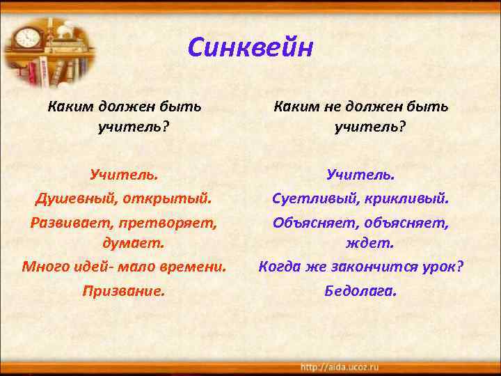 Синквейн Каким должен быть учитель? Каким не должен быть учитель? Учитель. Душевный, открытый. Развивает,