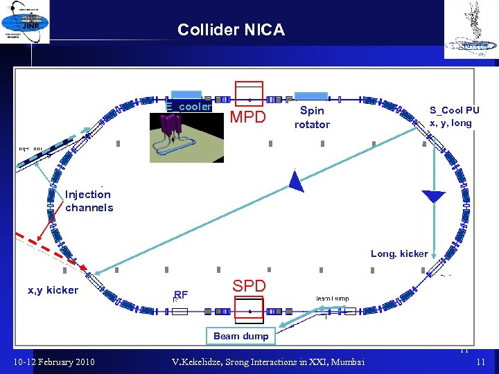 Collider NICA E_cooler MPD Spin rotator S_Cool PU x, y, long Injection channels 10