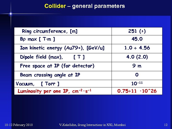 Collider – general parameters Collider Ring circumference, [m] 251 (>) B max [ T