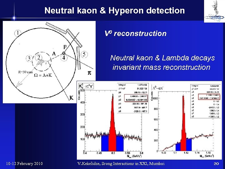  Neutral kaon & Hyperon detection V 0 reconstruction Neutral kaon & Lambda decays