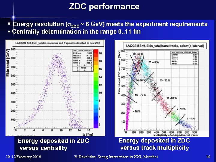 ZDC performance § Energy resolution (s. ZDC ~ 6 Ge. V) meets the experiment