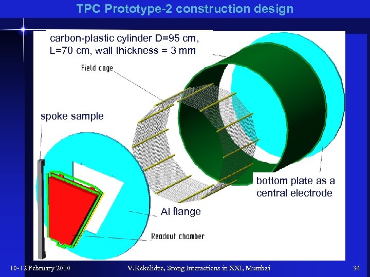 TPC Prototype-2 construction design carbon-plastic cylinder D=95 cm, L=70 cm, wall thickness = 3