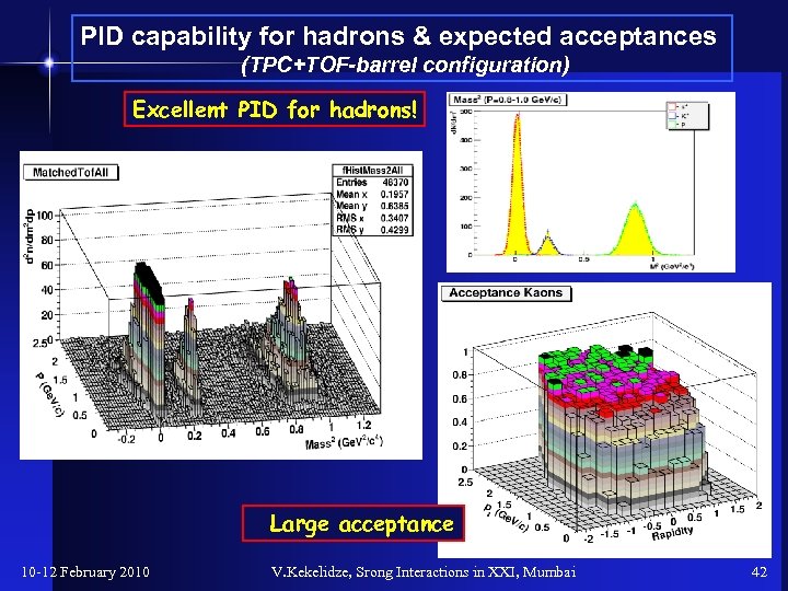 PID capability for hadrons & expected acceptances (TPC+TOF-barrel configuration) Excellent PID for hadrons! Large