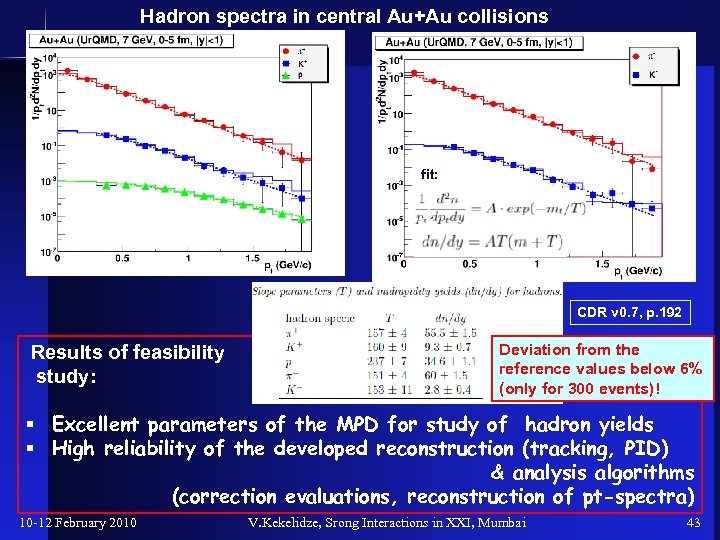 Hadron spectra in central Au+Au collisions 300 events fit: Fit: CDR v 0. 7,