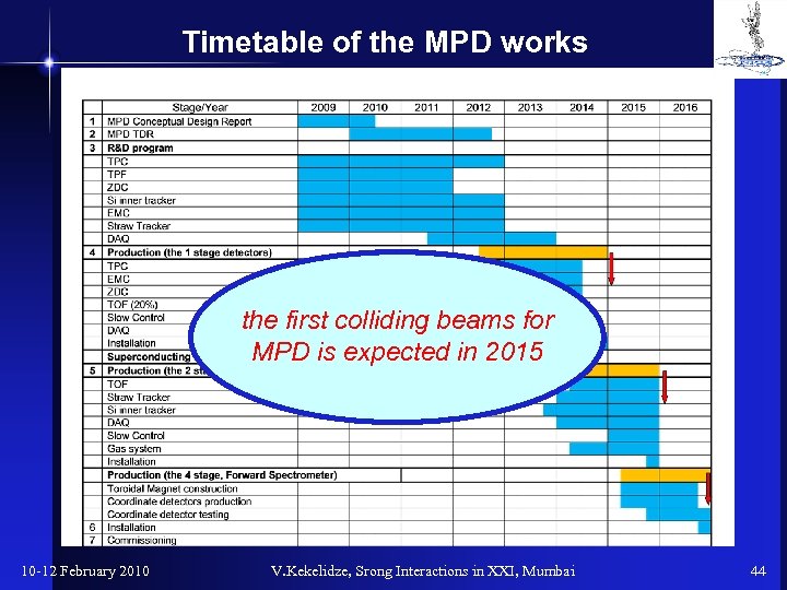 Timetable of the MPD works the first colliding beams for MPD is expected in