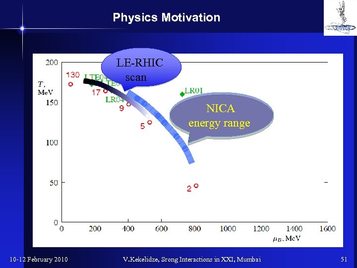 Physics Motivation LE-RHIC scan NICA energy range 10 -12 February 2010 V. Kekelidze, Srong