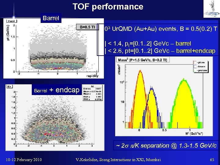 TOF performance Barrel 103 Ur. QMD (Au+Au) events, B = 0. 5(0. 2) T