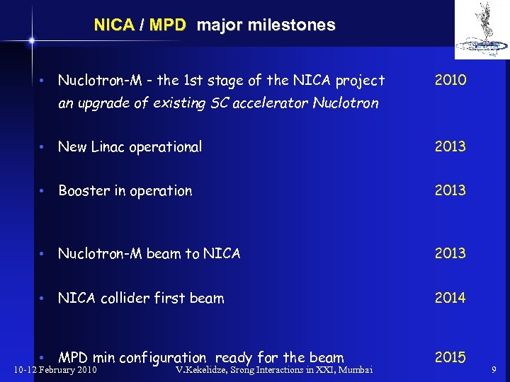 NICA / MPD major milestones • Nuclotron-M - the 1 st stage of the