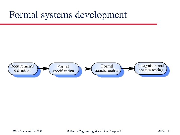 Formal systems development ©Ian Sommerville 2000 Software Engineering, 6 th edition. Chapter 3 Slide