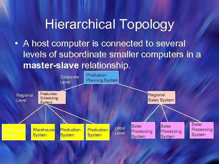 Hierarchical Topology • A host computer is connected to several levels of subordinate smaller