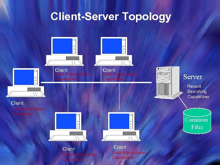 Client-Server Topology Client Data Manipulation Capabilities Server Record Searching Capabilities Client Data Manipulation Capabilities
