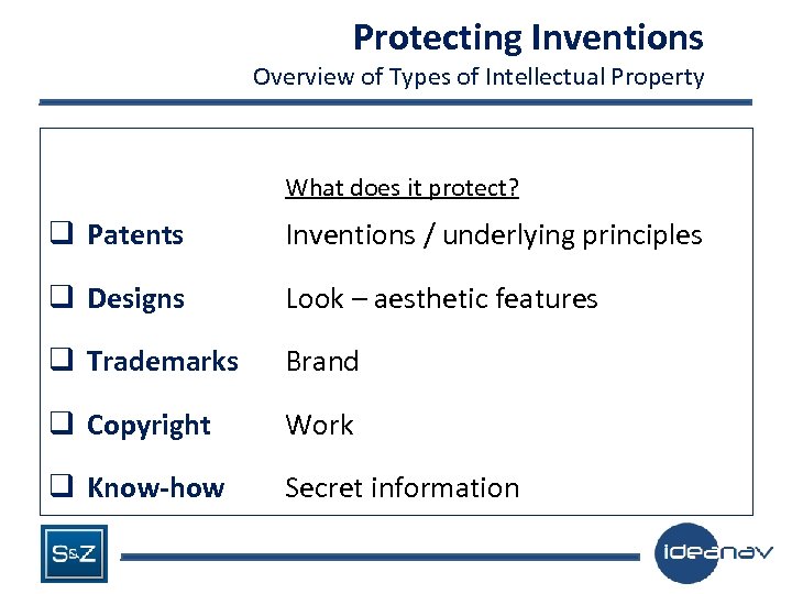Protecting Inventions Overview of Types of Intellectual Property What does it protect? q Patents
