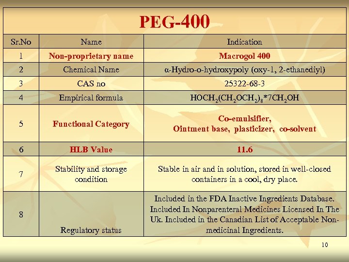 PEG-400 Sr. No Name Indication 1 Non-proprietary name Macrogol 400 2 Chemical Name α-Hydro-o-hydroxypoly