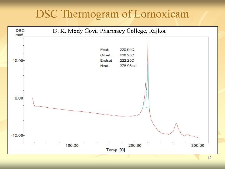 DSC Thermogram of Lornoxicam B. K. Mody Govt. Pharmacy College, Rajkot 19 