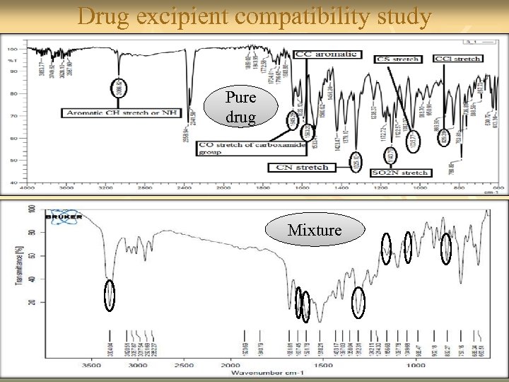 Drug excipient compatibility study Pure drug Mixture 27 