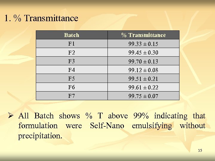 1. % Transmittance Batch F 1 F 2 F 3 F 4 F 5