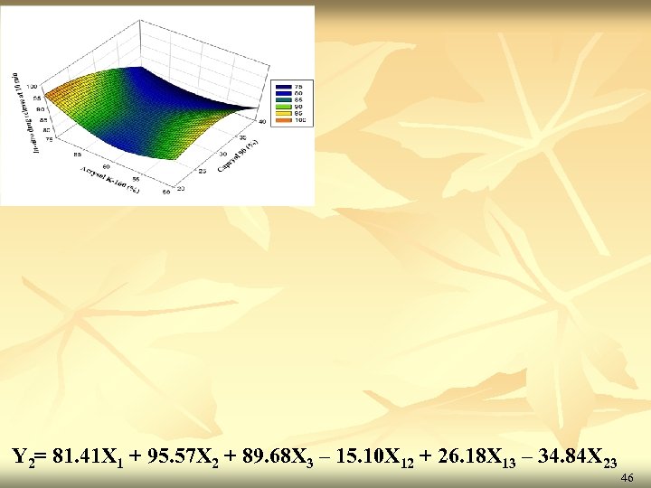 Y 2= 81. 41 X 1 + 95. 57 X 2 + 89. 68