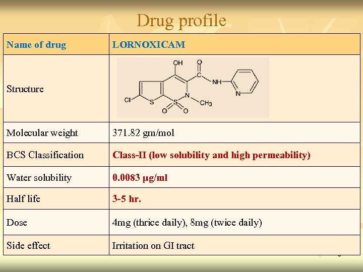 Drug profile Name of drug LORNOXICAM Structure Molecular weight 371. 82 gm/mol BCS Classification