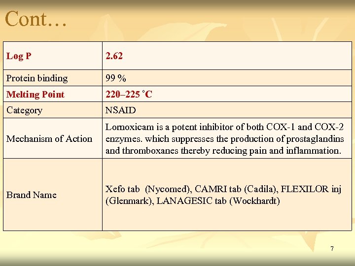 Cont… Log P 2. 62 Protein binding 99 % Melting Point 220– 225 ºC