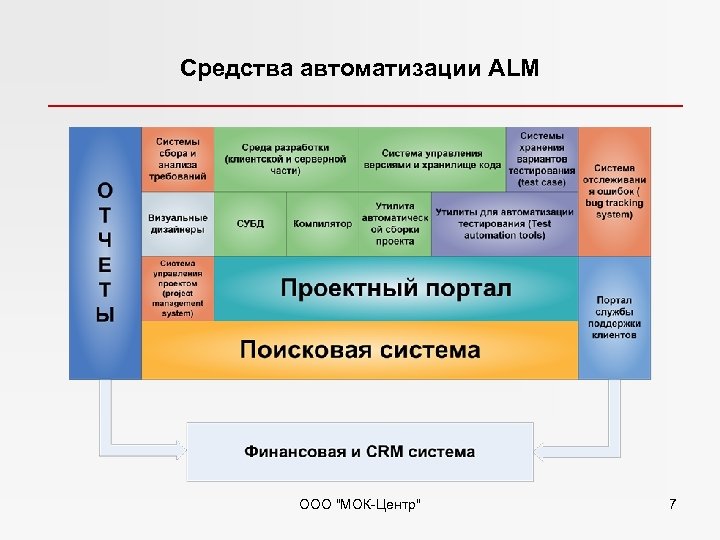 Средства автоматизации ALM ООО 