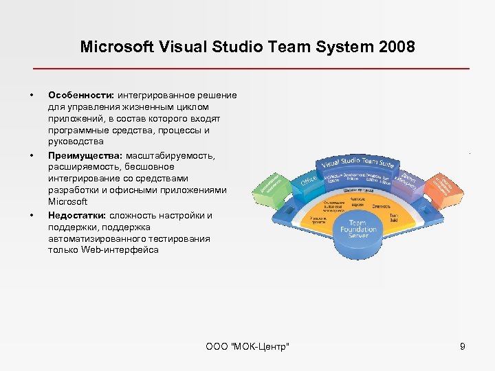 Microsoft Visual Studio Team System 2008 • • • Особенности: интегрированное решение для управления