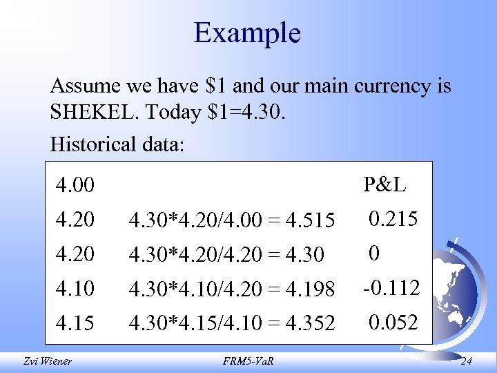 Example Assume we have $1 and our main currency is SHEKEL. Today $1=4. 30.