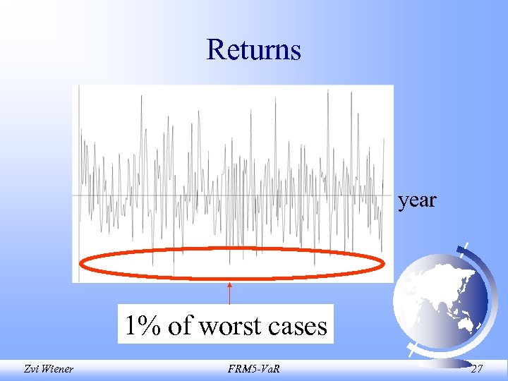 Returns year 1% of worst cases Zvi Wiener FRM 5 -Va. R 27 