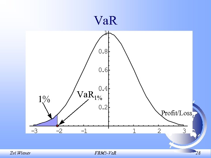 Va. R 1% Profit/Loss Zvi Wiener FRM 5 -Va. R 28 