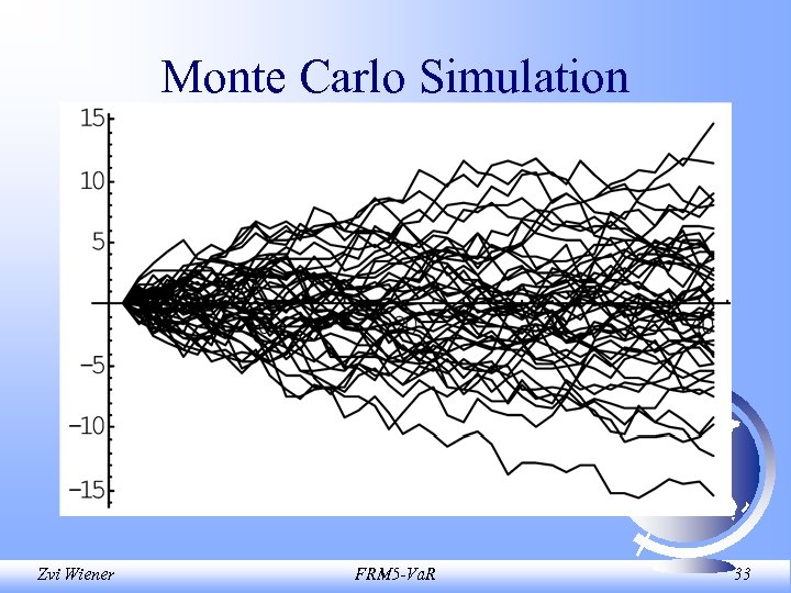 Monte Carlo Simulation Zvi Wiener FRM 5 -Va. R 33 