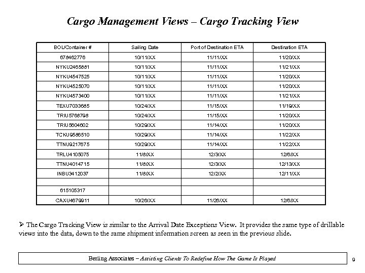 Cargo Management Views – Cargo Tracking View BOL/Container # Sailing Date Port of Destination