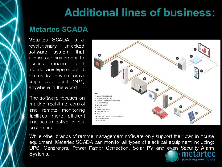 Additional lines of business: Metartec SCADA is a revolutionary unlocked software system that allows