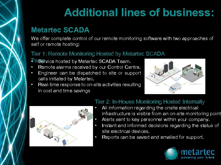 Additional lines of business: Metartec SCADA We offer complete control of our remote monitoring