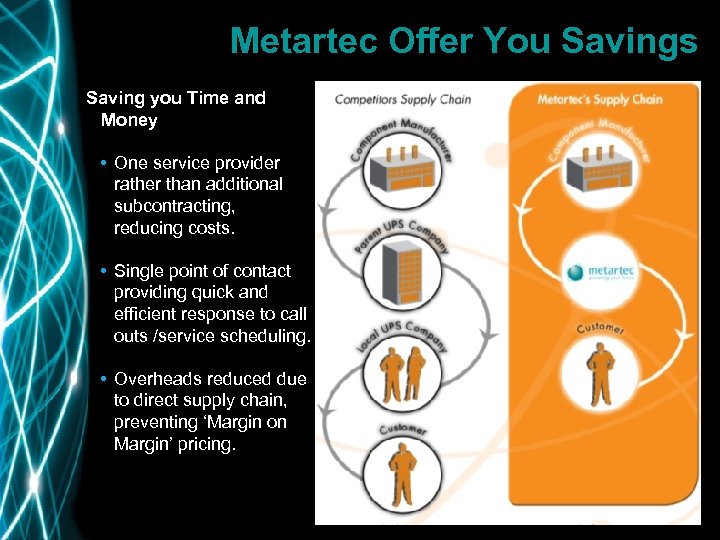 Metartec Offer You Savings Saving you Time and Money • One service provider rather
