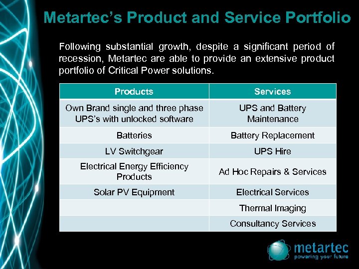 Metartec’s Product and Service Portfolio Following substantial growth, despite a significant period of recession,