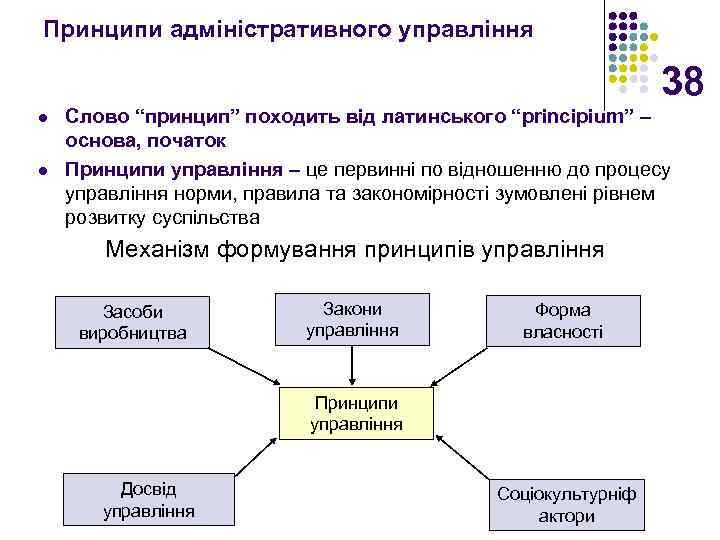 Принципи адміністративного управління 38 l l Слово “принцип” походить від латинського “principium” – основа,