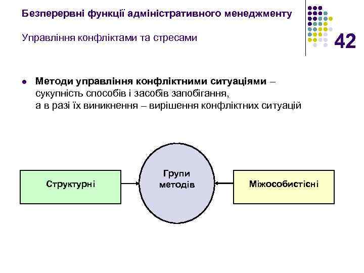 Безперервні функції адміністративного менеджменту 42 Управління конфліктами та стресами l Методи управління конфліктними ситуаціями