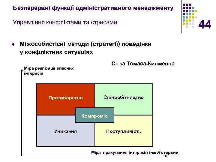 Безперервні функції адміністративного менеджменту Управління конфліктами та стресами l Міжособистісні методи (стратегії) поведінки у