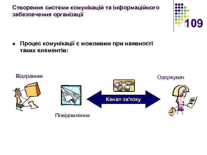 Створення системи комунікацій та інформаційного забезпечення організації l 109 Процес комунікації є можливим при