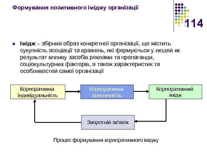 Формування позитивного іміджу організації 114 l Імідж – збірний образ конкретної організації, що містить