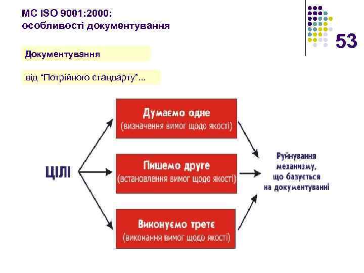 МС ISO 9001: 2000: особливості документування Документування від “Потрійного стандарту”. . . 53 