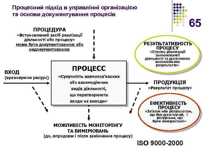 Процесний підхід в управлінні організацією та основи документування процесів 65 ПРОЦЕДУРА «Встановлений засіб реалізації