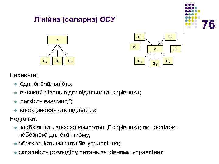 Лінійна (солярна) ОСУ 76 В 2 В 1 В 2 В 7 В 1